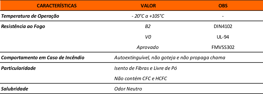 Propriedades Técnicas