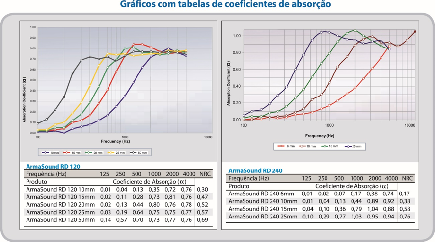 Performance Acústica