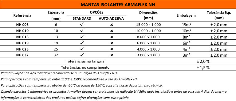Os produtos Armaflex NH podem ser fornecidos em tubos e mantas:  