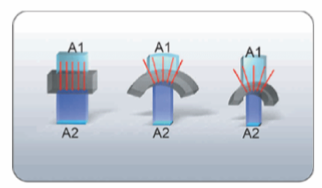 Espessuras Técnico-Crescentes

