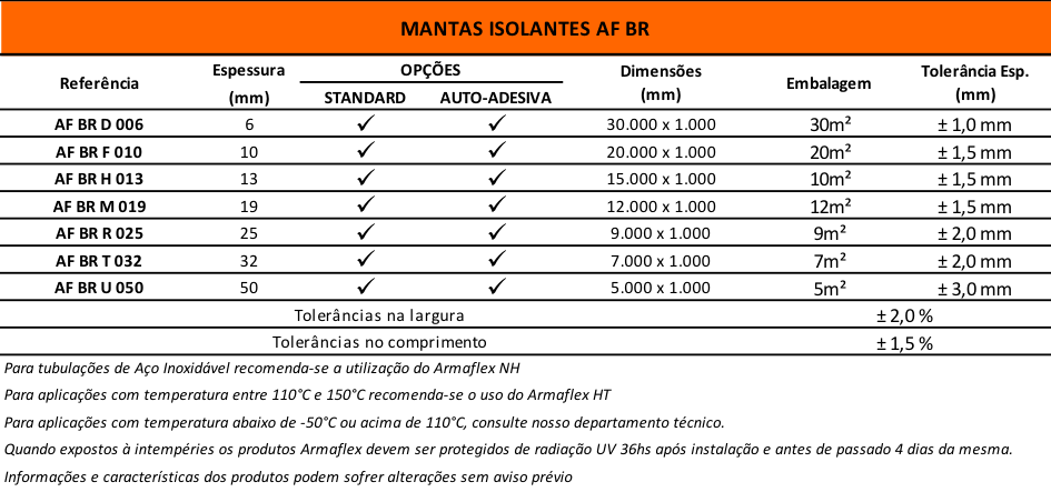 Mantas isolantes