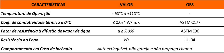 Propriedades Técnicas